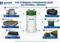 Спарта 1200 Eco