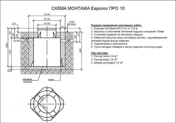 Схема монтажа Евролос Про 10