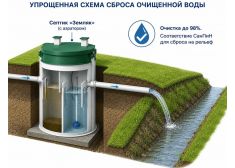 Спарта 1200 Eco